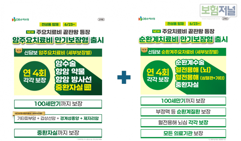 자료 : DB손보